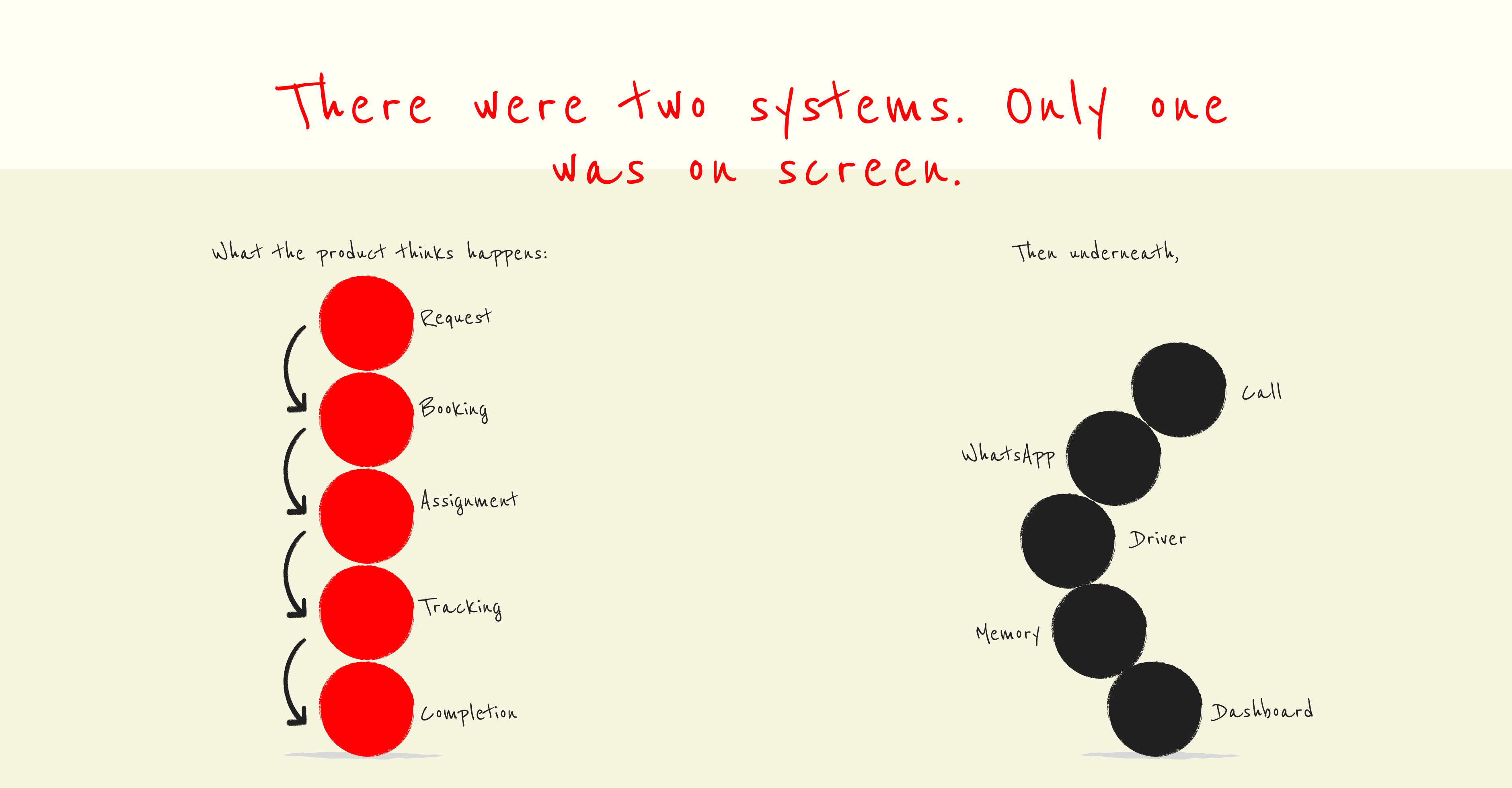 There were two systems. Only one was on screen.