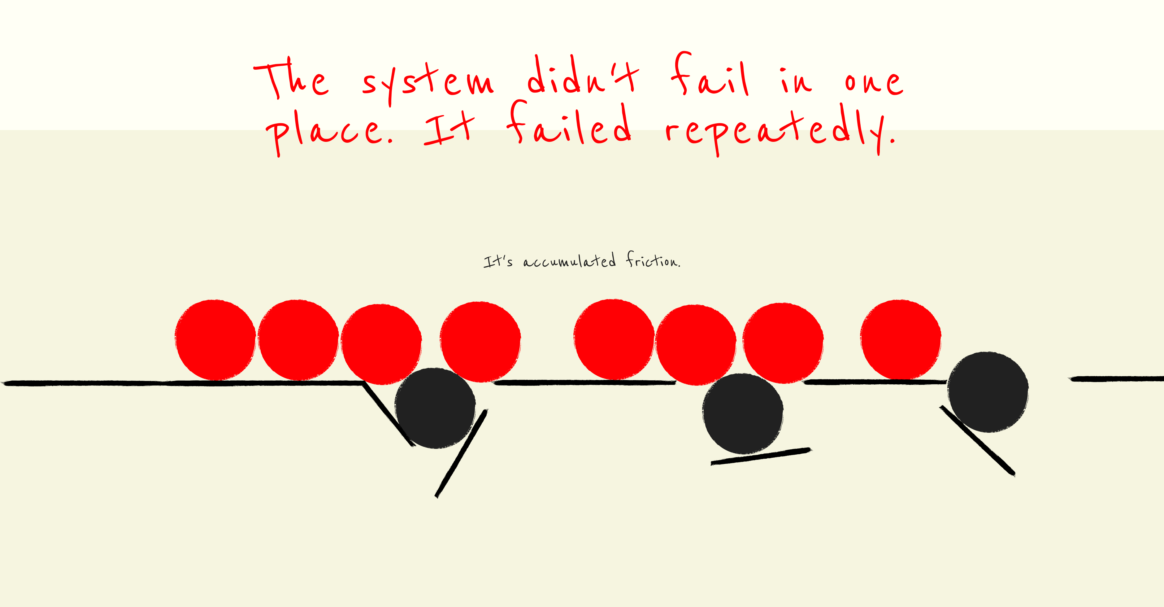 The system didn't fail in one place. It failed repeatedly. It's accumulated friction.