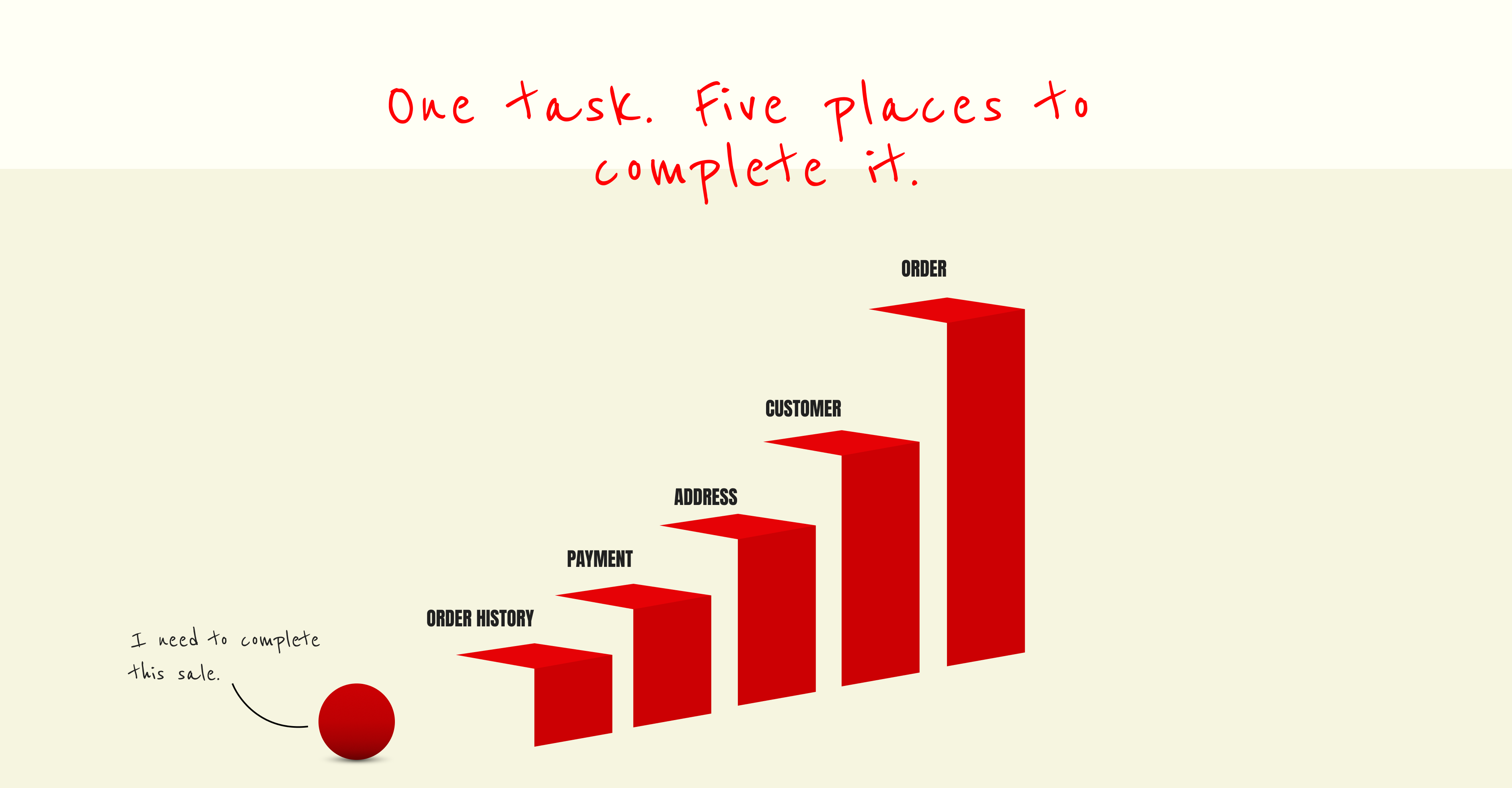 One task. Five places to complete it.
