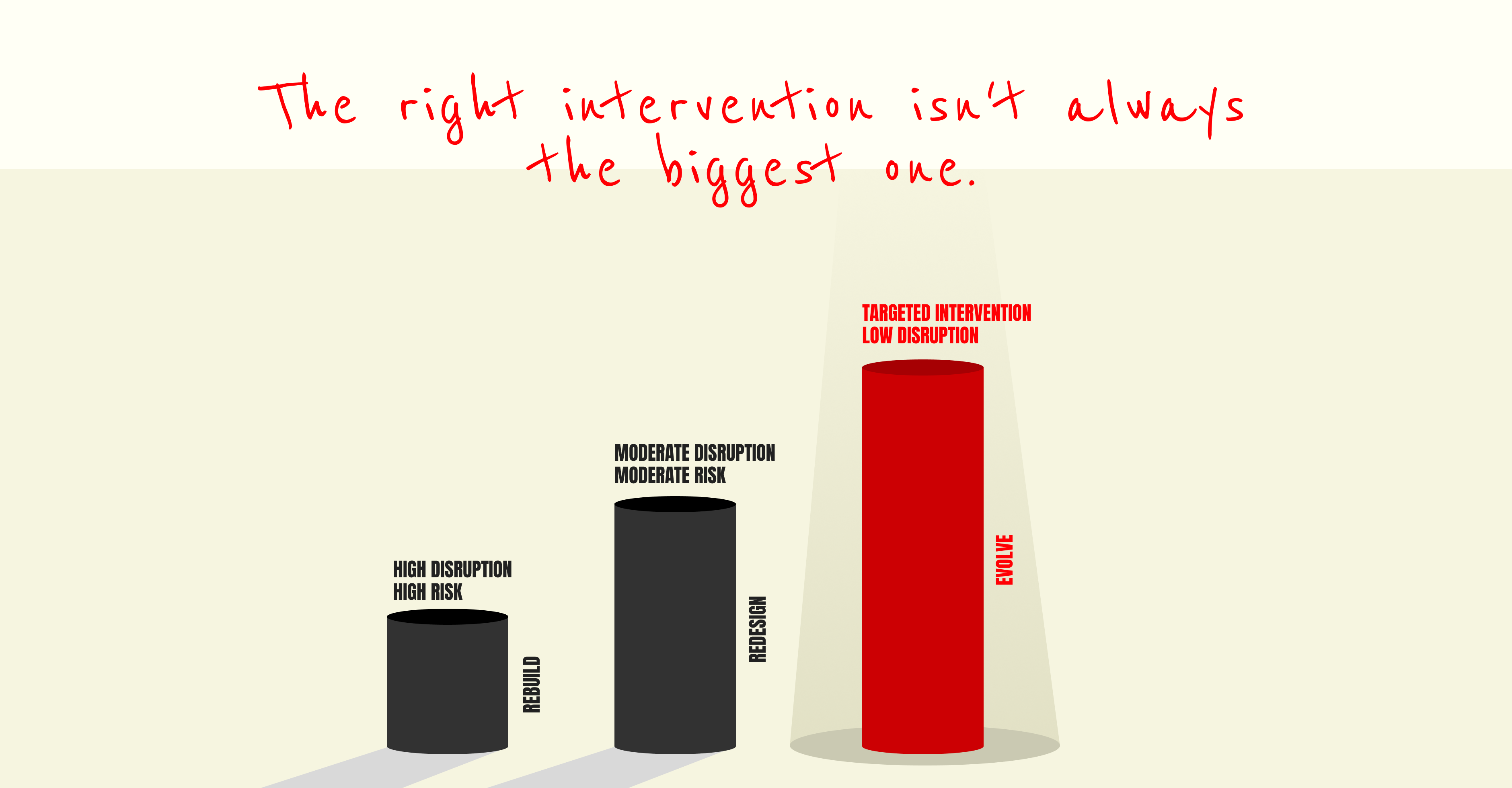 The right intervention isn't always the biggest one.